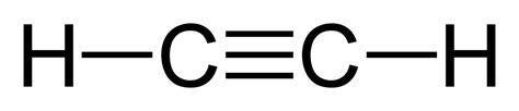 Hidrocarbonetos - Classificações, tipos, nomenclatura e características