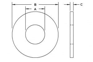 Washers Selection Guide: Types, Features, Applications | GlobalSpec