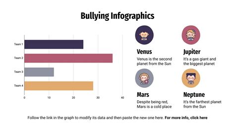 Bullying Infographics | Google Slides & PowerPoint template