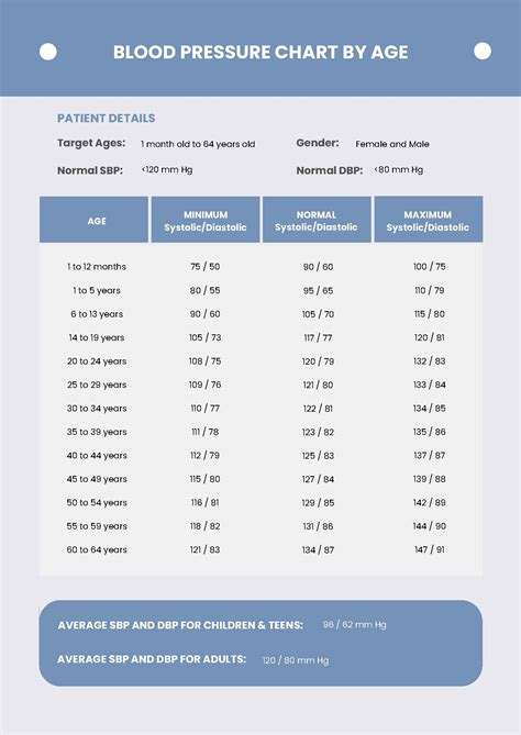 Blood Pressure Chart For Women - PDF | Template.net