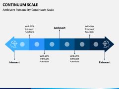 Continuum Scale PowerPoint and Google Slides Template - PPT Slides