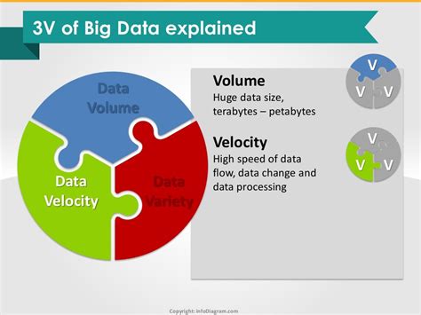 Big Data Diagrams and Visuals Toolbox infodiagram PPT