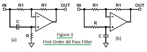 All Pass Filter-first order vs second order All Pass Filter