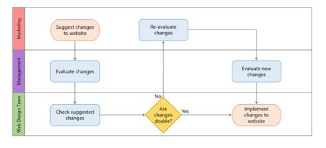 How To Make A Swimlane Flowchart In Powerpoint Printable Templates – NBKomputer