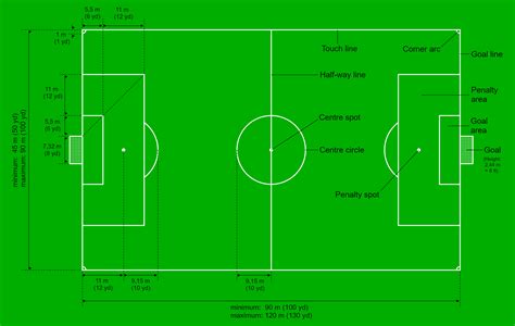 Soccer Field Dimensions In Yards