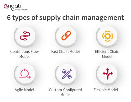 Supply Chain Model