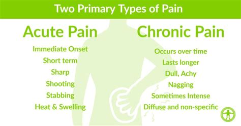 What You Should Know About Pain | Family Health Chiropractic