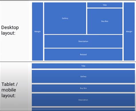 Day 3 Bootstrap 5 Grid system - DEV Community