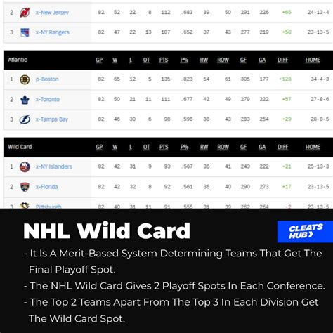 How Do NHL Standings Work? Points System Guide | Cleats Hub