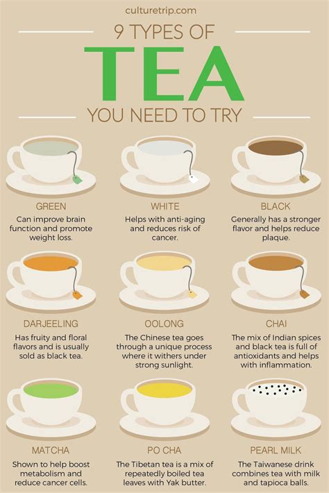 9 Types of Tea You Need To Try By The Culture Trip unicity complete the ...