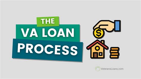 The VA Loan Process - VeteransLoans.com Blog