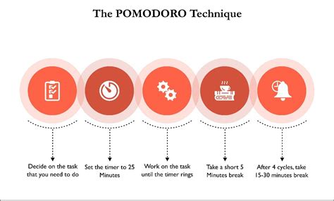 How the Pomodoro Technique Can Help You Learn Code