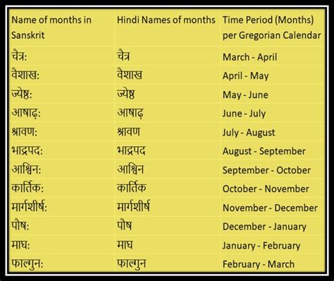 Months Name in Hindi: 12 महिनो के नाम हिंदी में