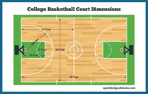 Basketball Court Dimensions, Gym Diagrams and Layouts