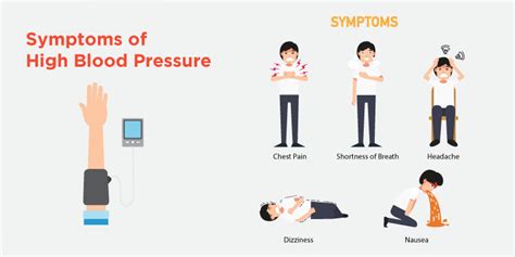 High Blood Pressure: Symptoms, Causes, and Diagnosis – heartathon.com