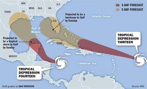 Hurricane expected to be in Gulf of Mexico next week: See latest track ...