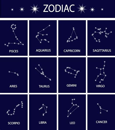 Star Sign Symbols [Slideshow]