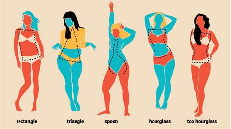 Women's Body Shapes: 10 Types, Measurements, Changes, More