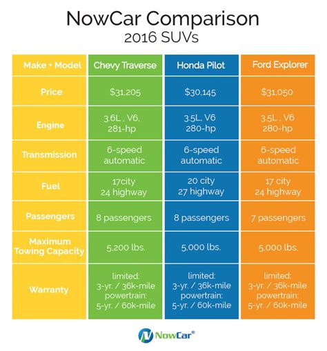 Large Suv Comparison Chart