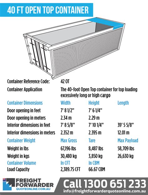 Shipping container dimensions - complete guide for Australia