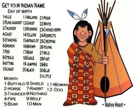 Pin by Cindy Lovell on Humor | Indian names, Culture quotes, Native american culture