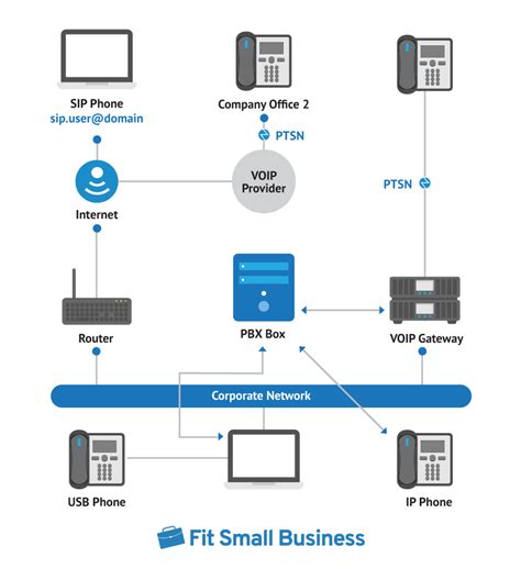 PBX Phone Systems: Definition, Cost, Features & Providers