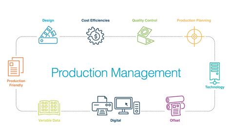 Production Management | Creative Solutions International