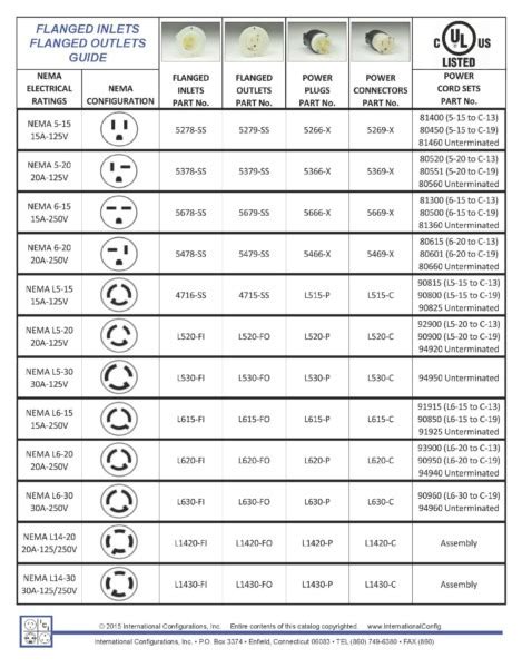 Nema L6 20p Plug Wiring Diagram