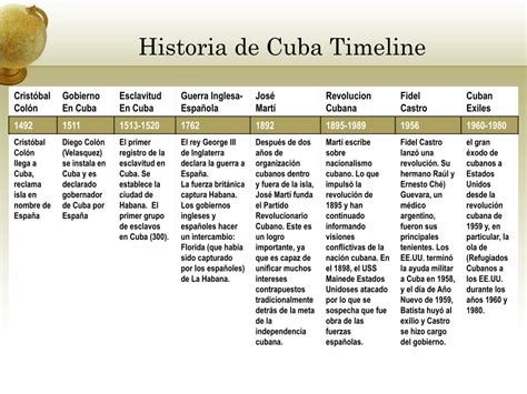 PPT - Historia de Cuba PowerPoint Presentation, free download - ID:6254303