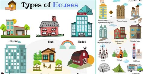 Different Types of Houses: List of House Types with Pictures • 7ESL