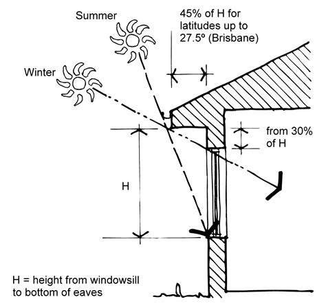 Shading | YourHome