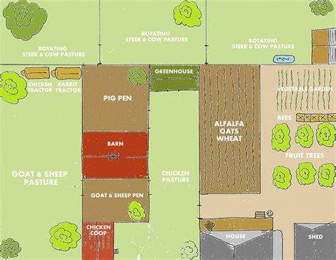 Backyard Farm Designs for Self-Sufficiency | Weed 'em & Reap