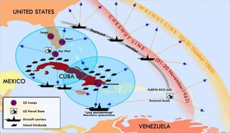 Cuban Missile Crisis: Blockade of Cuba