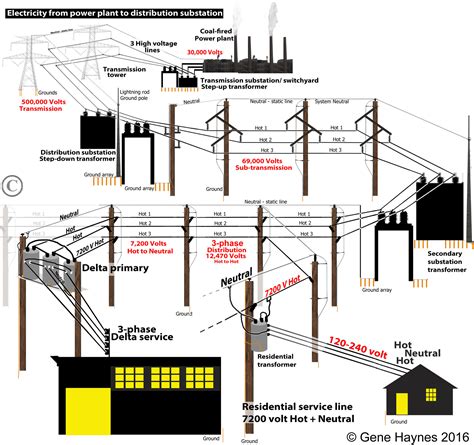 Transformer Wiring Diagram Explained