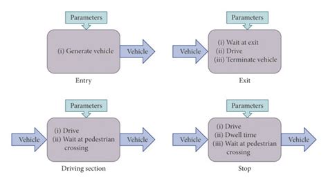 The four types of modules and their main events and activities. | Download Scientific Diagram