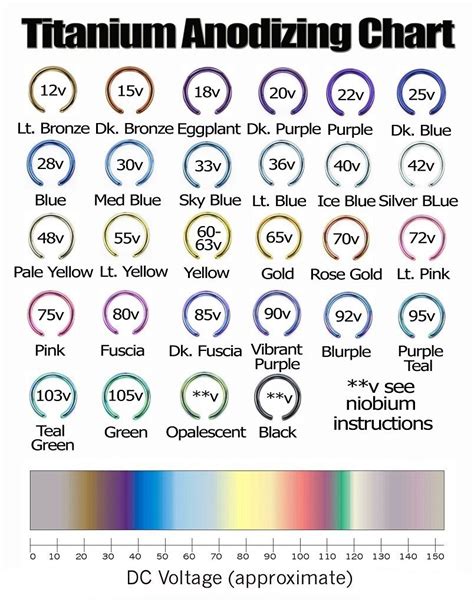 Titanium Anodizing Chart — 11 X 17 Poster | ubicaciondepersonas.cdmx.gob.mx