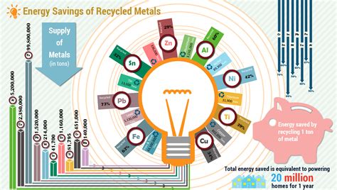 Benefits of Metal Recycling |Norcalcompactors.net