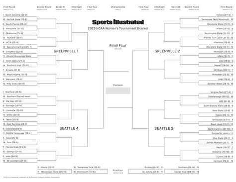 March Madness Printable Bracket: Women’s 2023 NCAA Tournament - Sports Illustrated