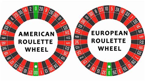 Roulette numbers - Understanding the wheel and the table - Online Slots ...