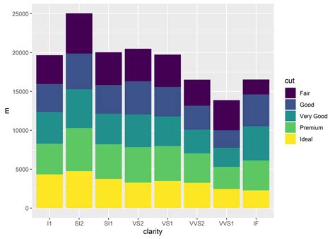 R How To Use Geom Bar For Making Connected Bar Plot I - vrogue.co