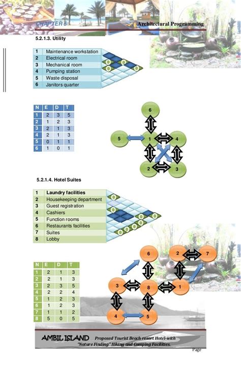 Architectural programming