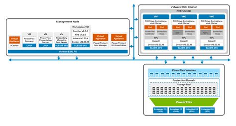 Logical architecture | SUSE Rancher and RKE Kubernetes cluster using CSI Driver on DELL EMC ...