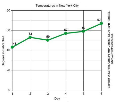 Easy Line Graphs For Kids