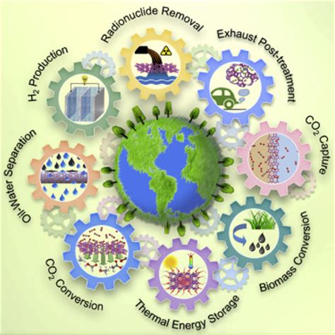 Applications of Zeolites in Sustainable Chemistry,Chem - X-MOL