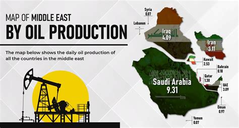 Map of the Middle East by Oil Production | InsightsArtist | Visual Content