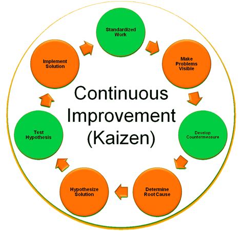 Introduction to Kaizen – Kaizen News