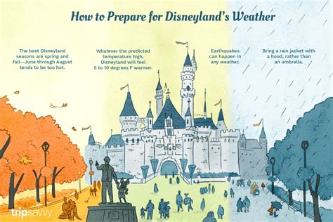 The Weather and Climate at Disneyland