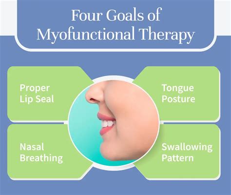 Myofunctional Therapy - Advanced Sleep and TMJ Solutions | Krissy ...