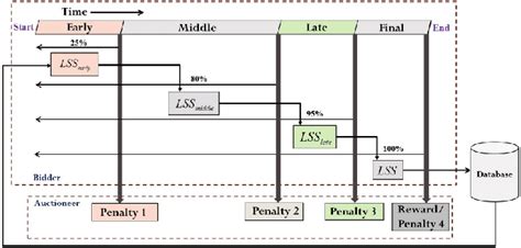 Real-time shill bidding detection process in multiple auctions ...