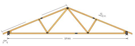 Bobtail Attic Truss - Image Balcony and Attic Aannemerdenhaag.Org